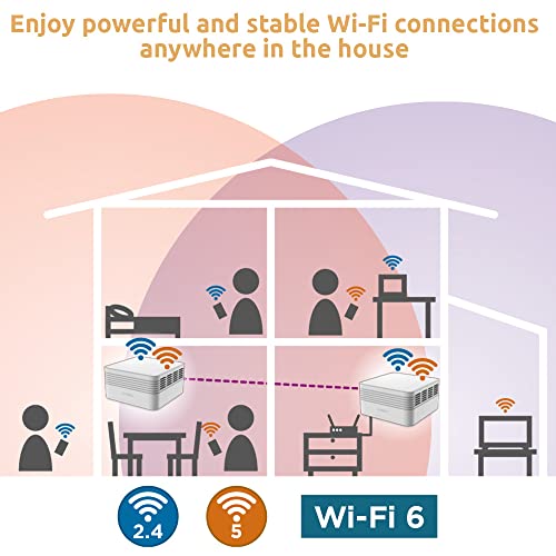 Strong ATRIA Wi-Fi Mesh Home AX3000 Addon Kit Trio