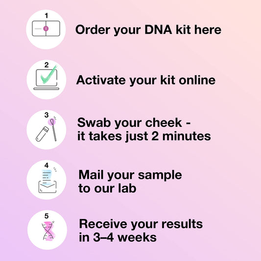 MyHeritage DNA Test Kit - Genetic Testing for Ancestry & Ethnicity