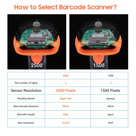 Tera Pro USB Wired 1D Barcode Scanner Fast & Precise