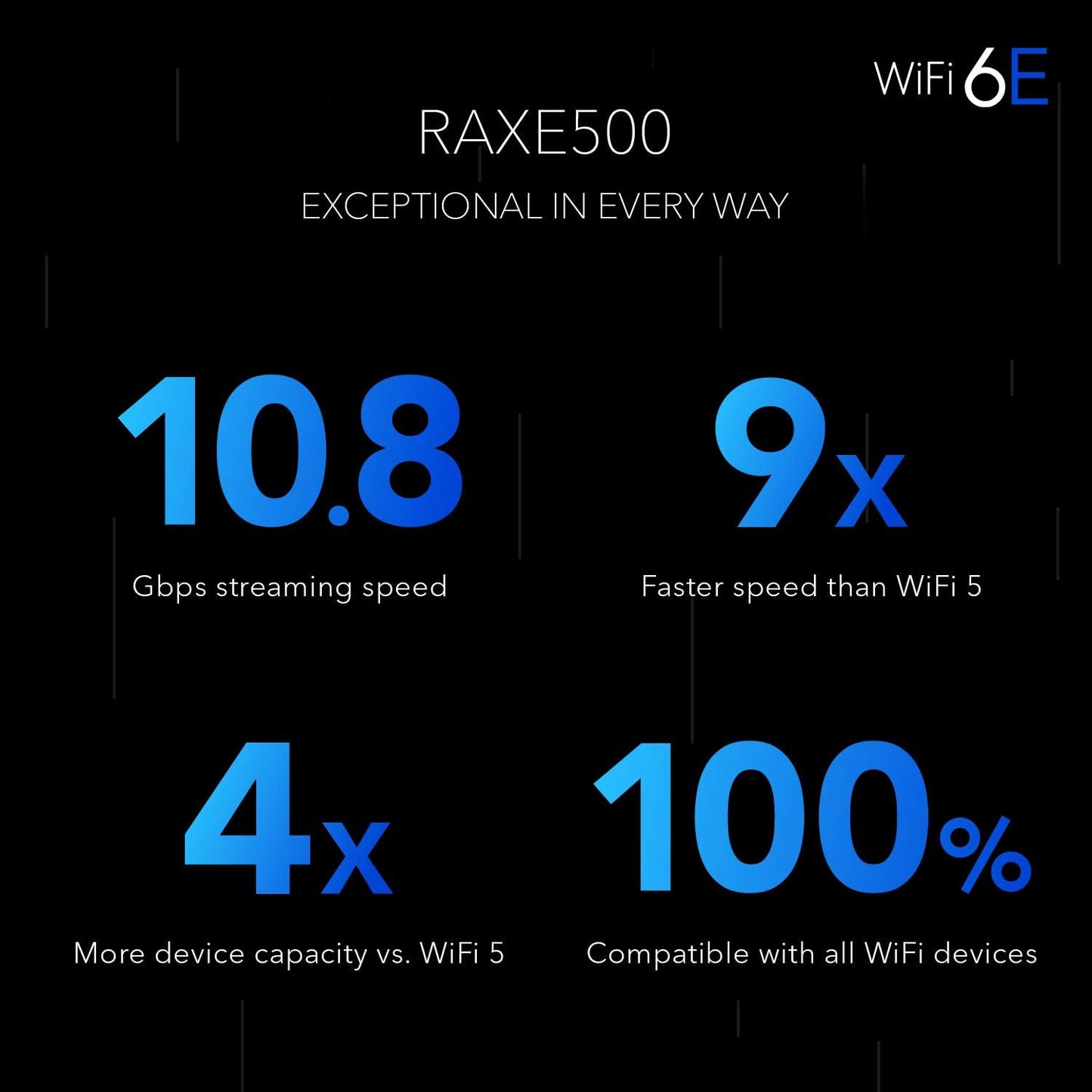 NETGEAR Nighthawk 12-Stream WiFi 6E Router (RAXE500)