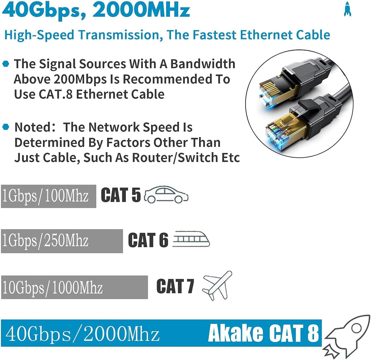 Akake Cat 8 Ethernet Cable Heavy Duty High Speed Internet Network , Professional LAN Cable Shielded in Wall Indoor&Outdoor (1M) in Black