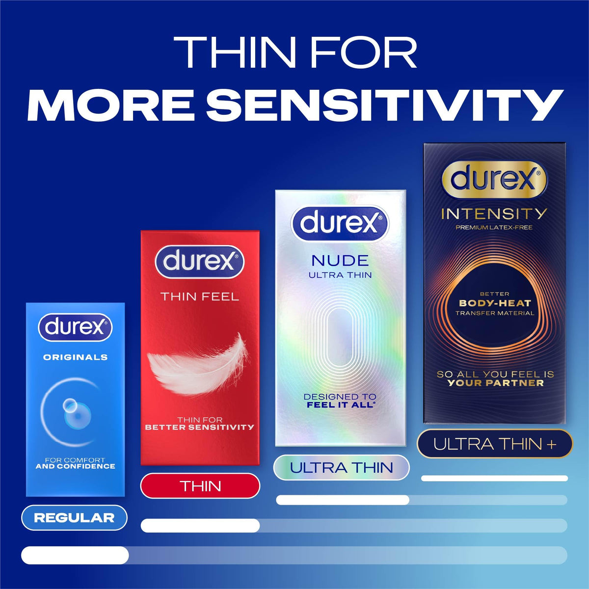 Durex Pleasure Me Max Ribbed & Dotted Condoms, 20 Pack (2 Packs of 10)