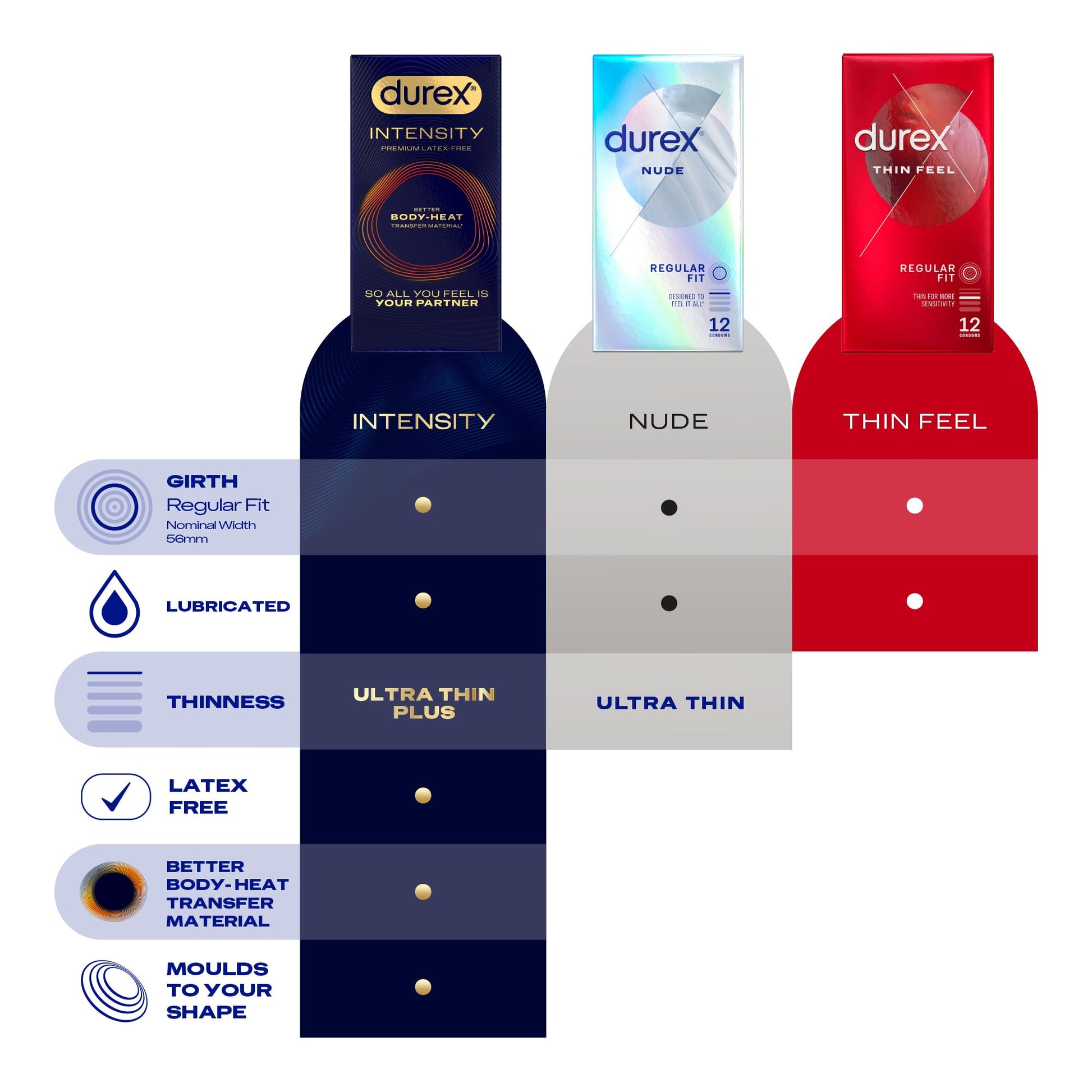 Durex Nude Extra Lube Condoms 12 Pack - Ultra Thin Regular Fit