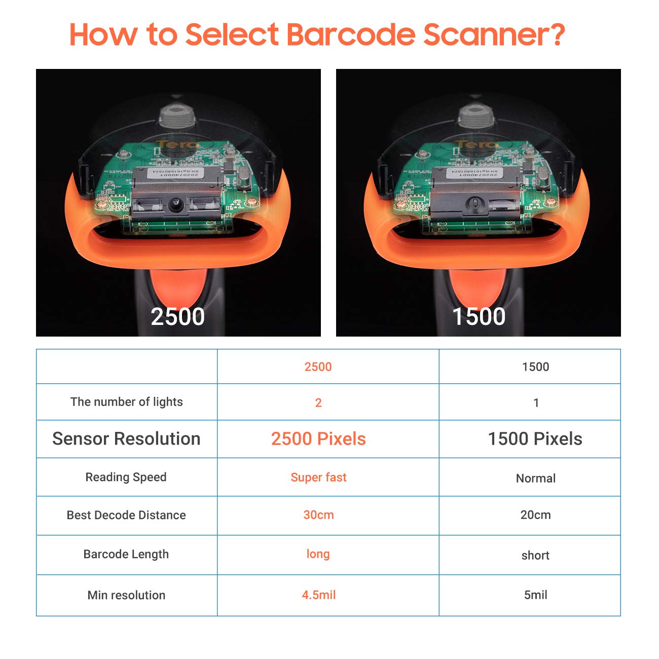 Tera Pro USB Wired 1D Barcode Scanner Fast & Precise