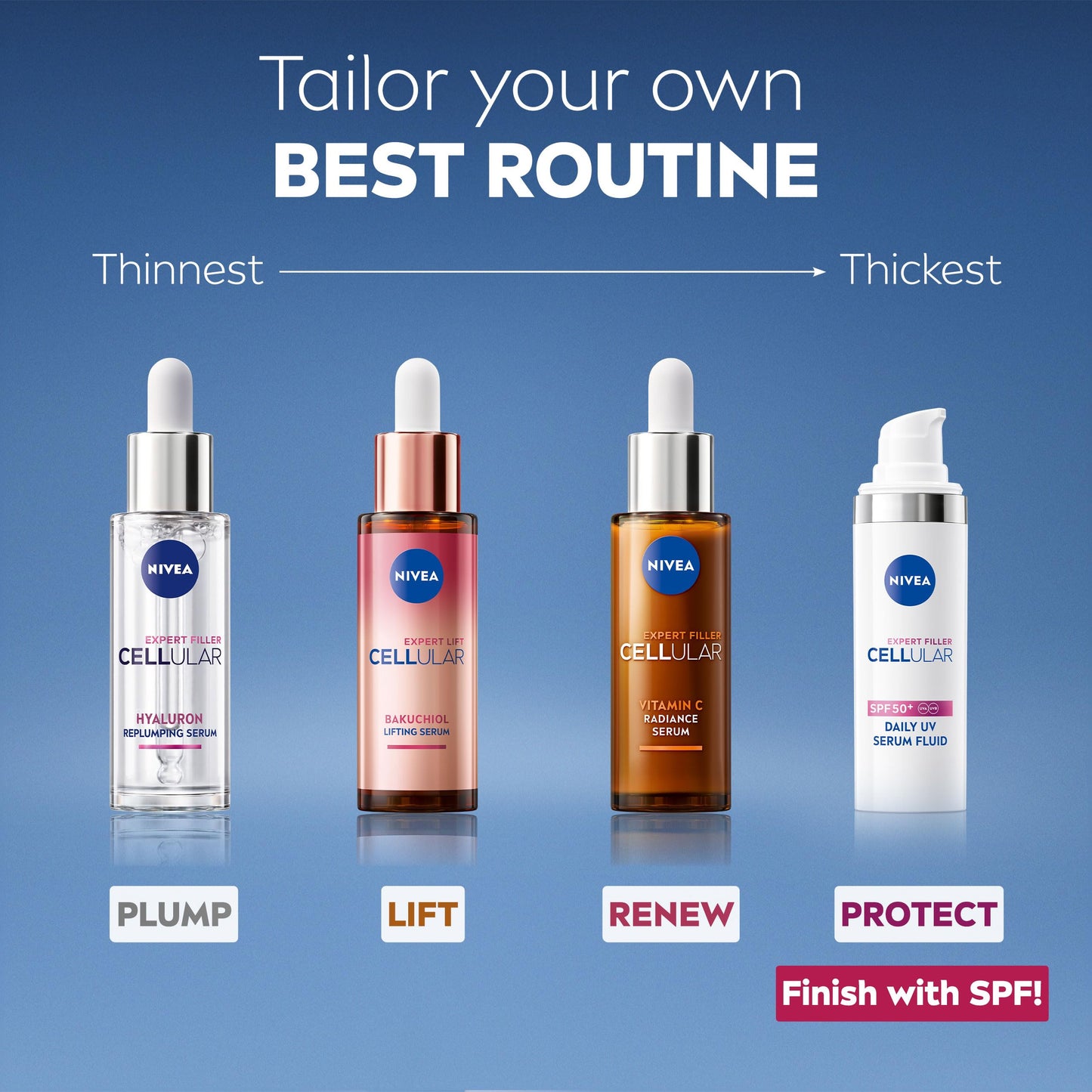 NIVEA Cellular Expert Bakuchiol Lifting Serum / Face Serum with Bakuchiol for Face & Neck