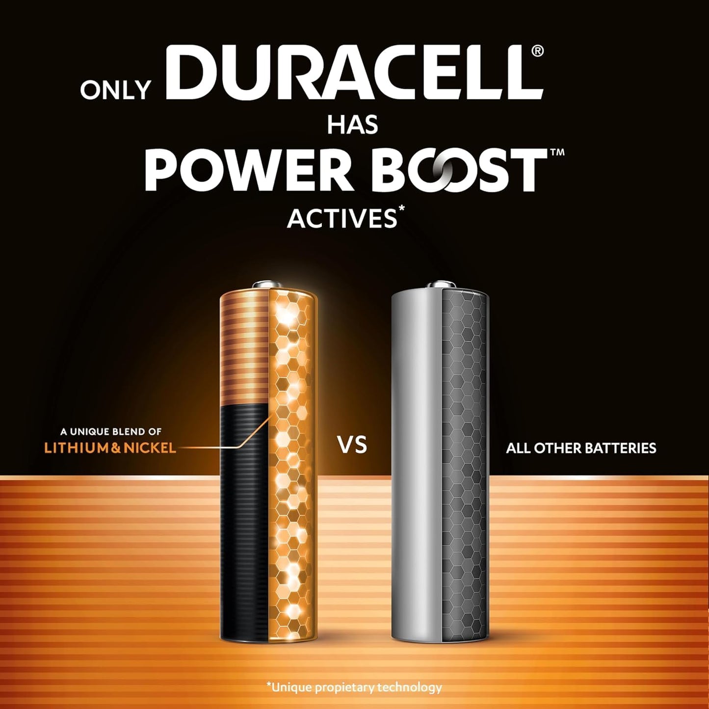 Duracell Plus AA Alkaline Batteries 24 Pack – 150% Extra Life
