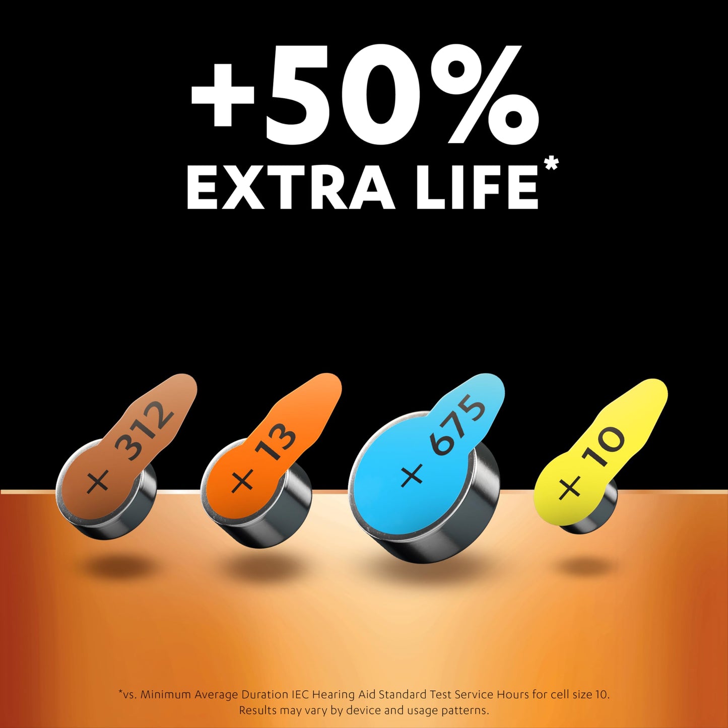 Duracell Size 10 Hearing Aid Batteries Pack 60 +50% Extra Life