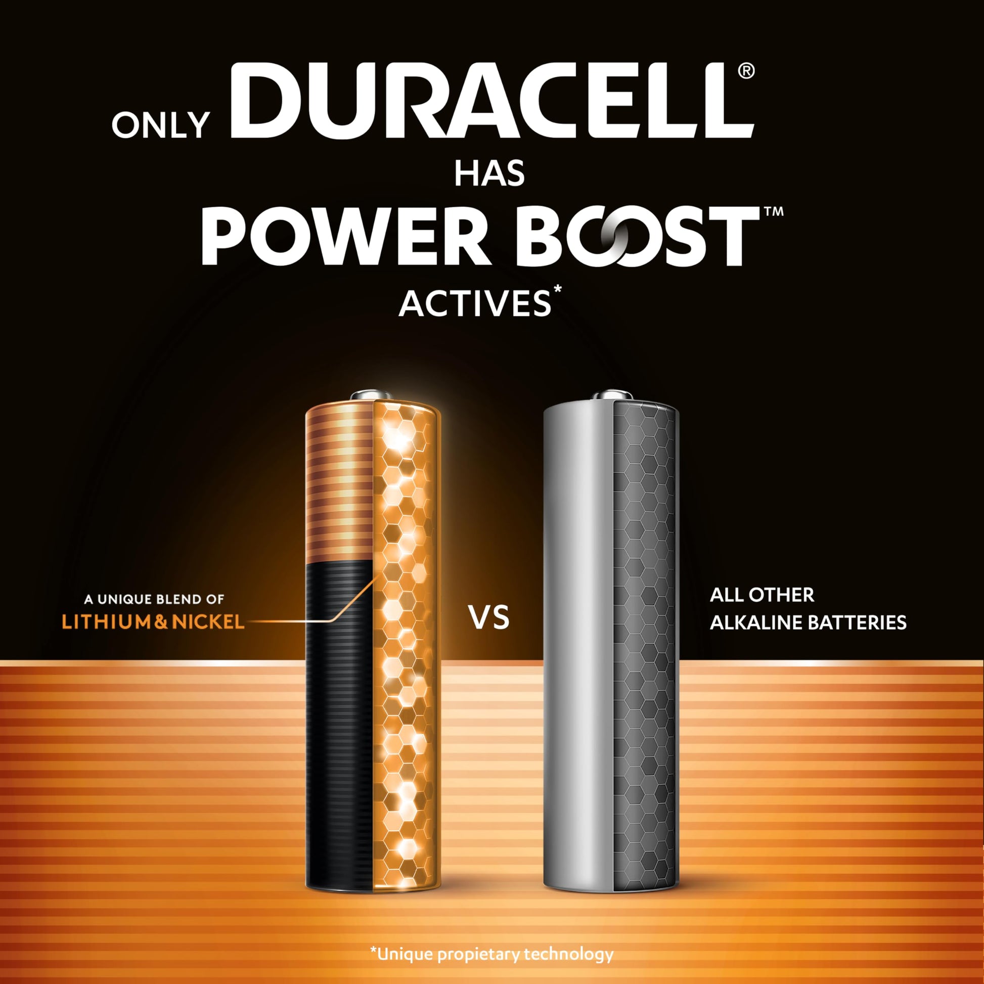 Duracell Plus AA Alkaline Batteries 36 Pack - 150% Extra Life, Power Boost