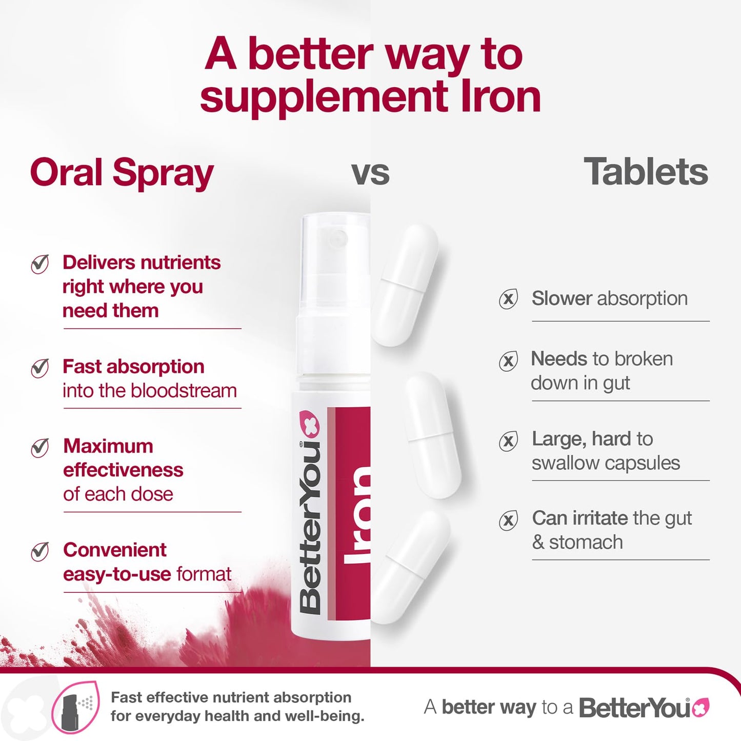 BetterYou Iron Oral Spray 25ml - Fast Acting Iron 5mg Liquid Supplement