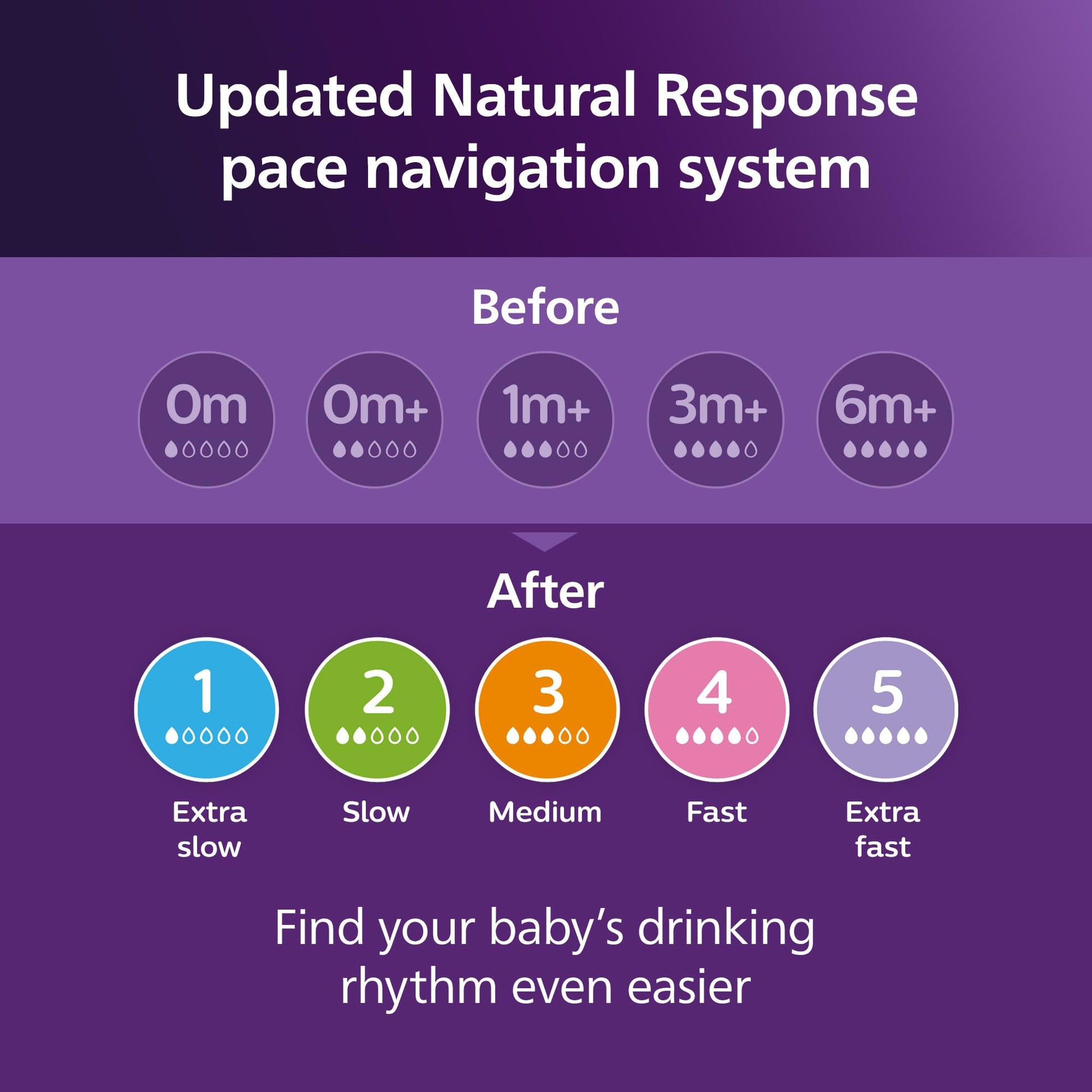 Philips AVENT Natural Baby Bottle 330ml 2 Pack with Natural Response Teat