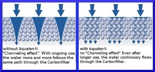 AQUAPHOR Ravi Standard Filter Cartridge for Water Jugs