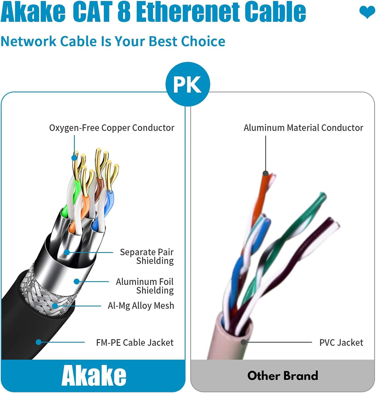 Akake Cat 8 Ethernet Cable Heavy Duty High Speed Internet Network , Professional LAN Cable Shielded in Wall Indoor&Outdoor (1M) in Black