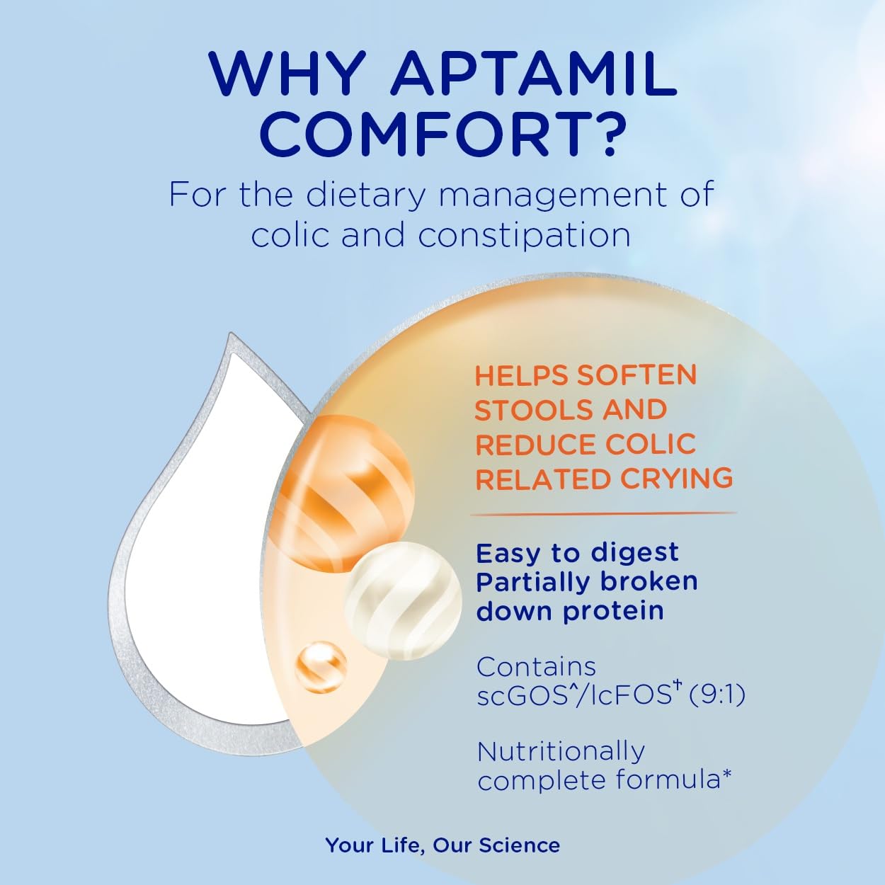 Aptamil Comfort Baby Milk Powder Formula Birth 800g Pack of 4, For Colic, Constipation & Reduced Lactose