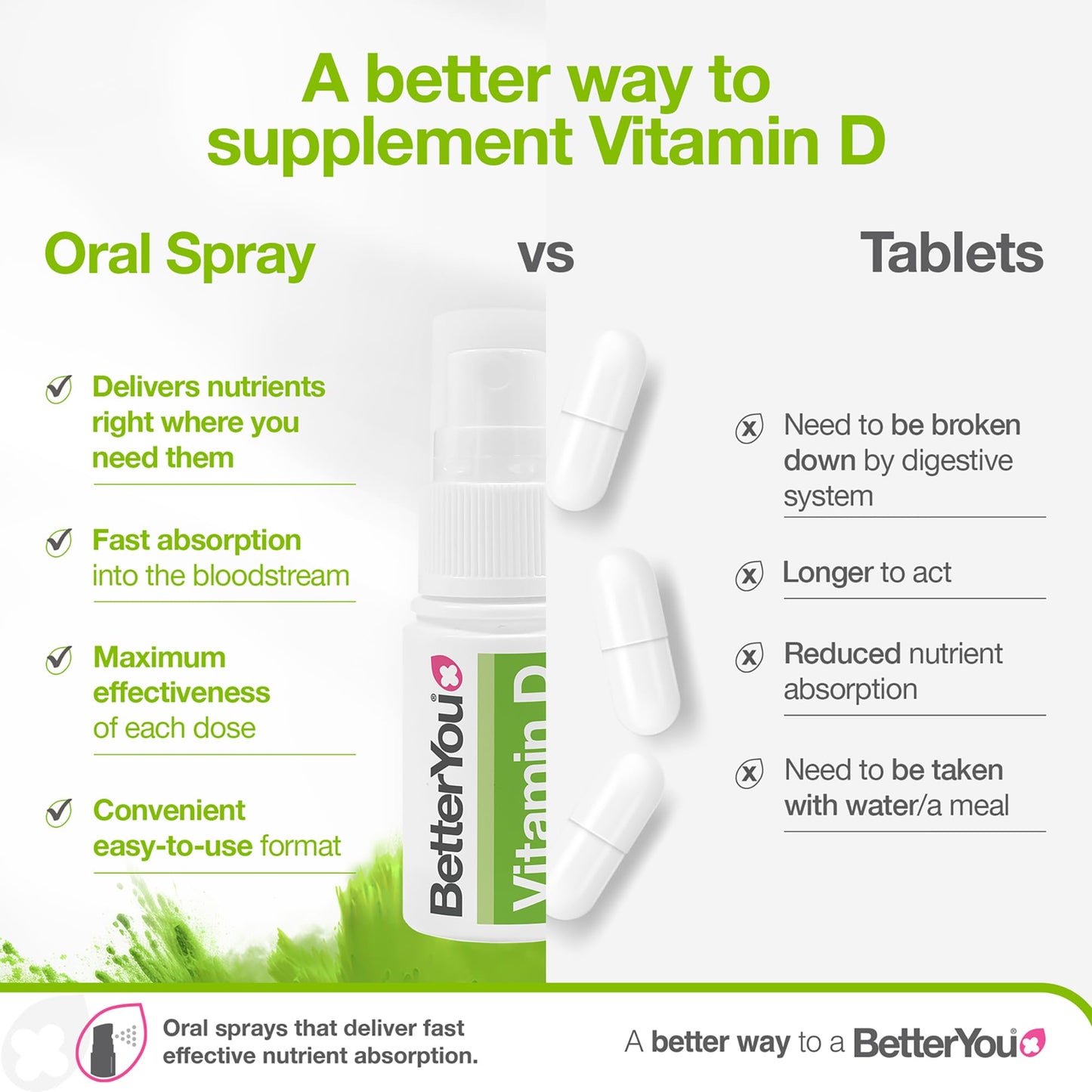 BetterYou Vitamin D3000 Oral Spray 25ml - Fast Absorbing Vitamin D Supplement 3000IU